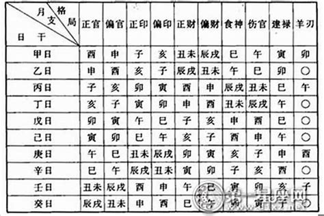 孤老終身命格|什么样的八字注定是孤独命